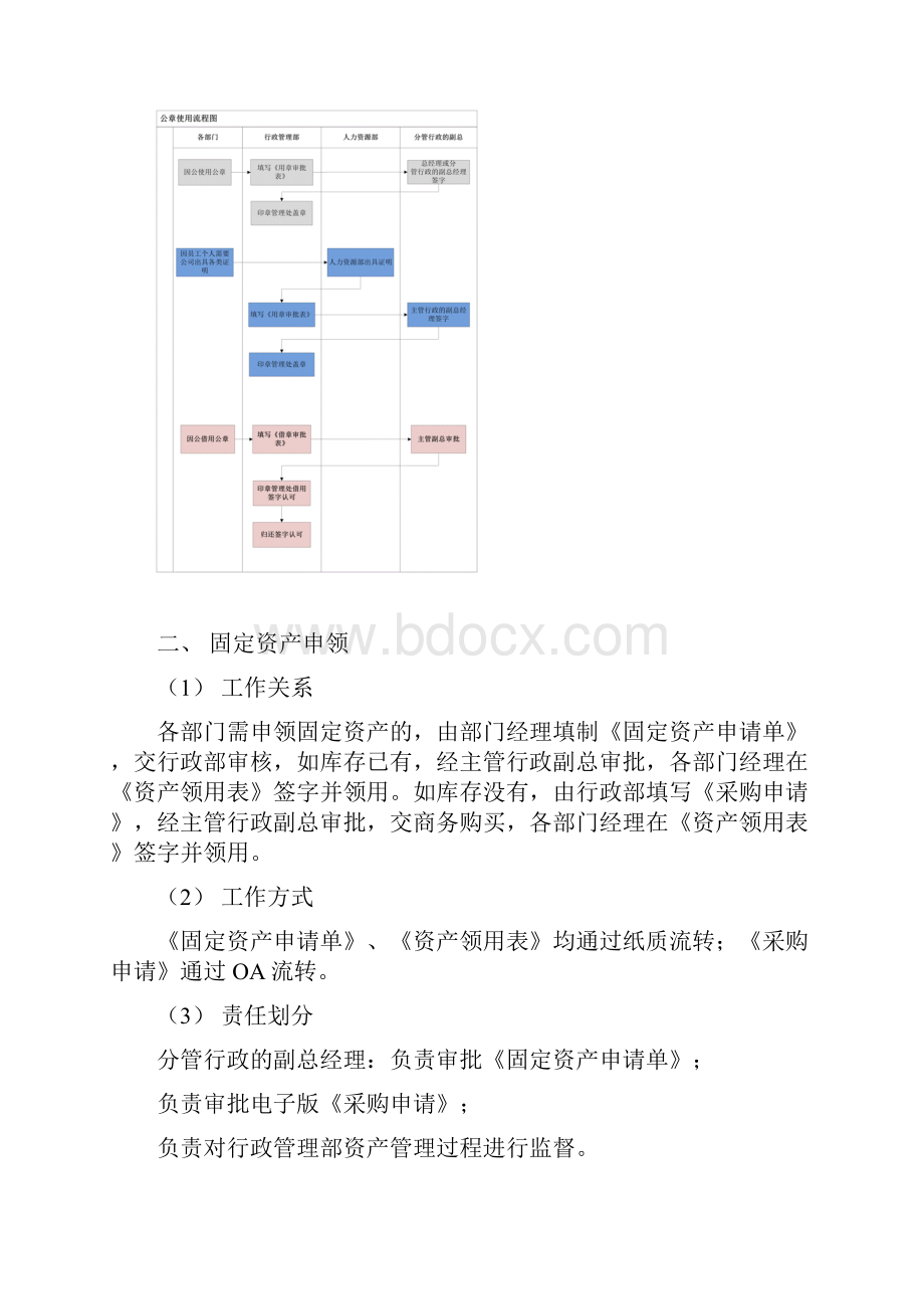 行政管理部与各部门工作流程.docx_第2页