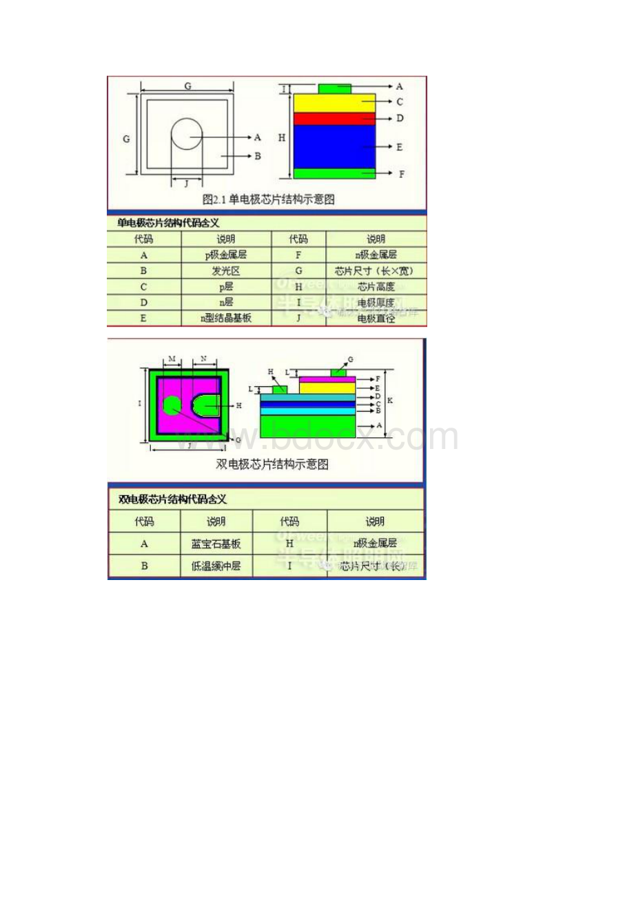 史上最全LED封装原材料芯片和支架知识 你知道多少.docx_第3页