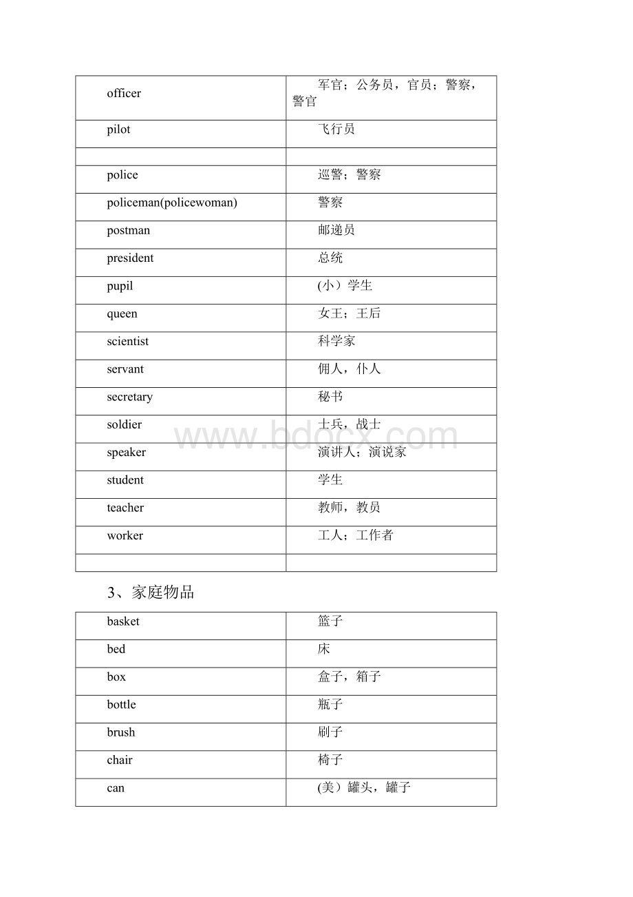 完整版小升初英语单词汇总.docx_第3页