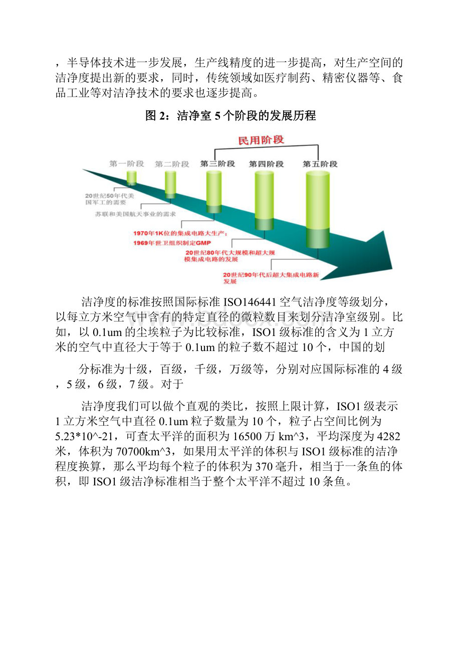 导体产业洁净室行业深度研究报告.docx_第3页