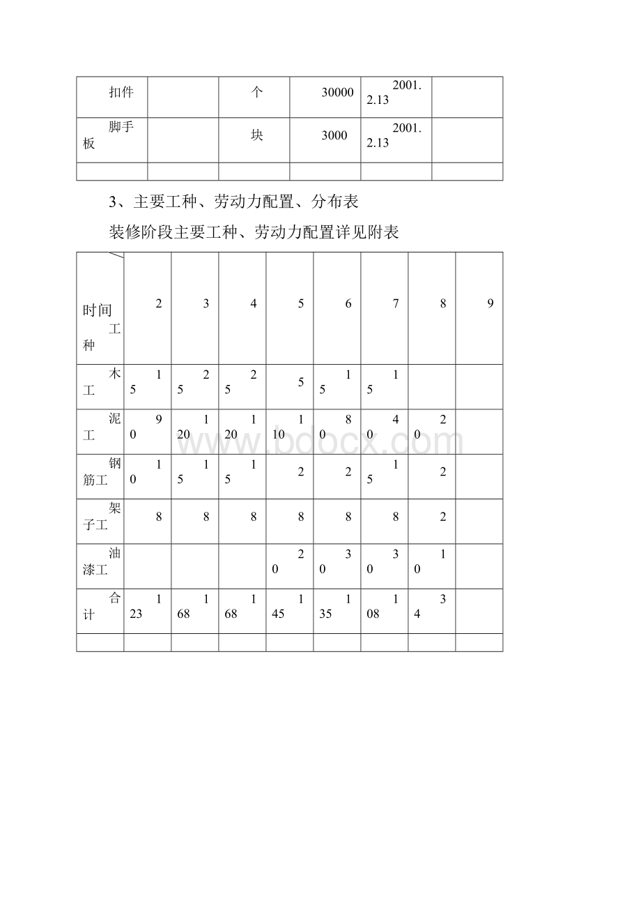 房产装饰工程施工组织设计.docx_第3页