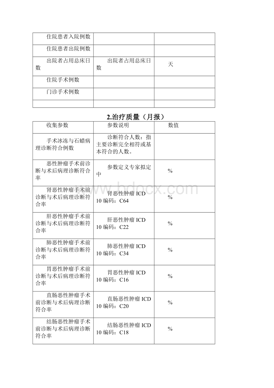 医院运行基本监测指标.docx_第2页