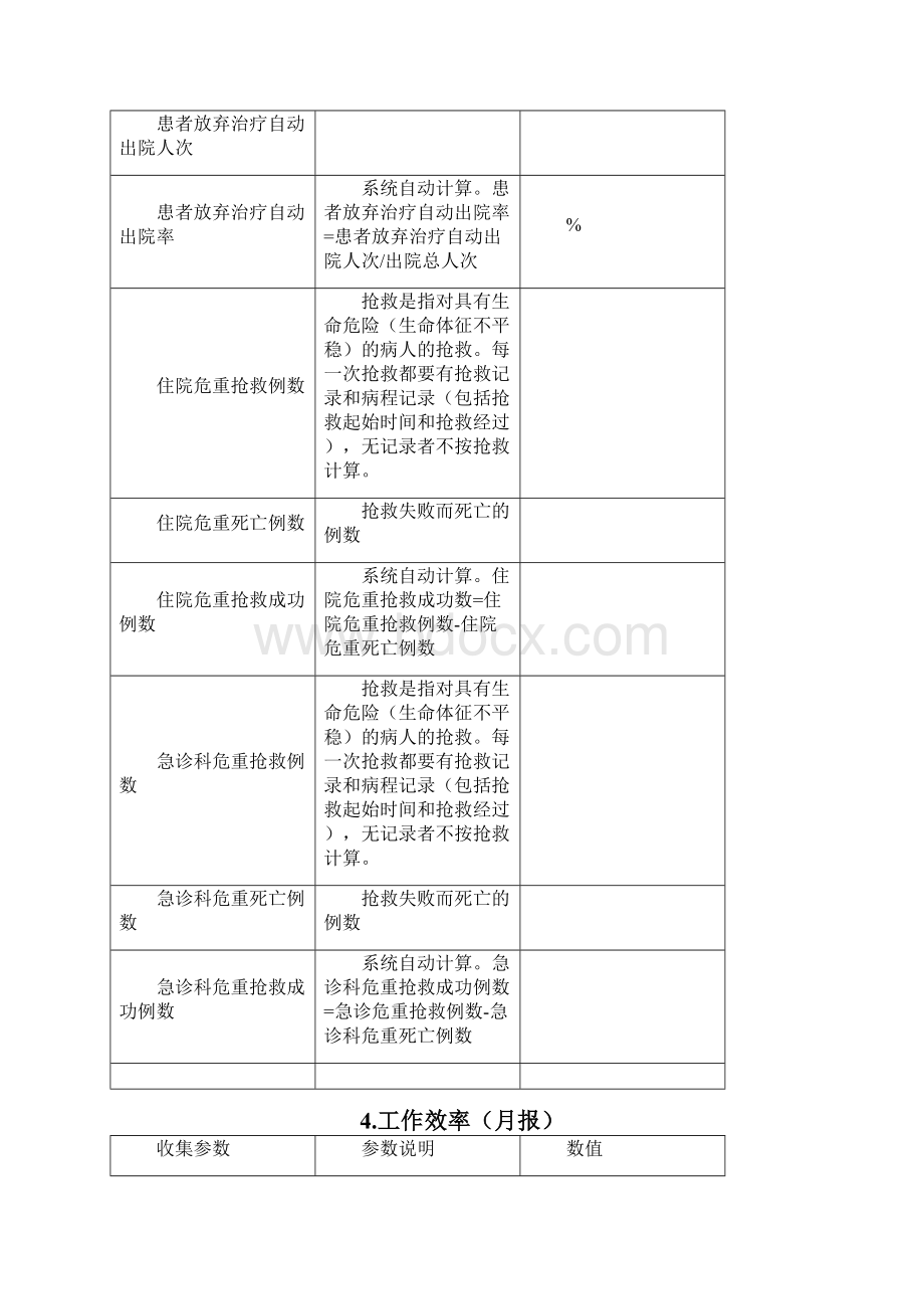 医院运行基本监测指标.docx_第3页