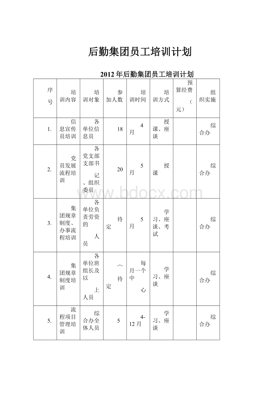 后勤集团员工培训计划.docx_第1页