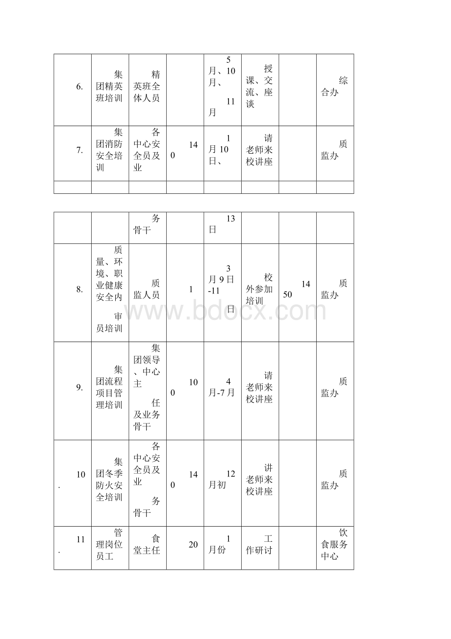 后勤集团员工培训计划.docx_第2页