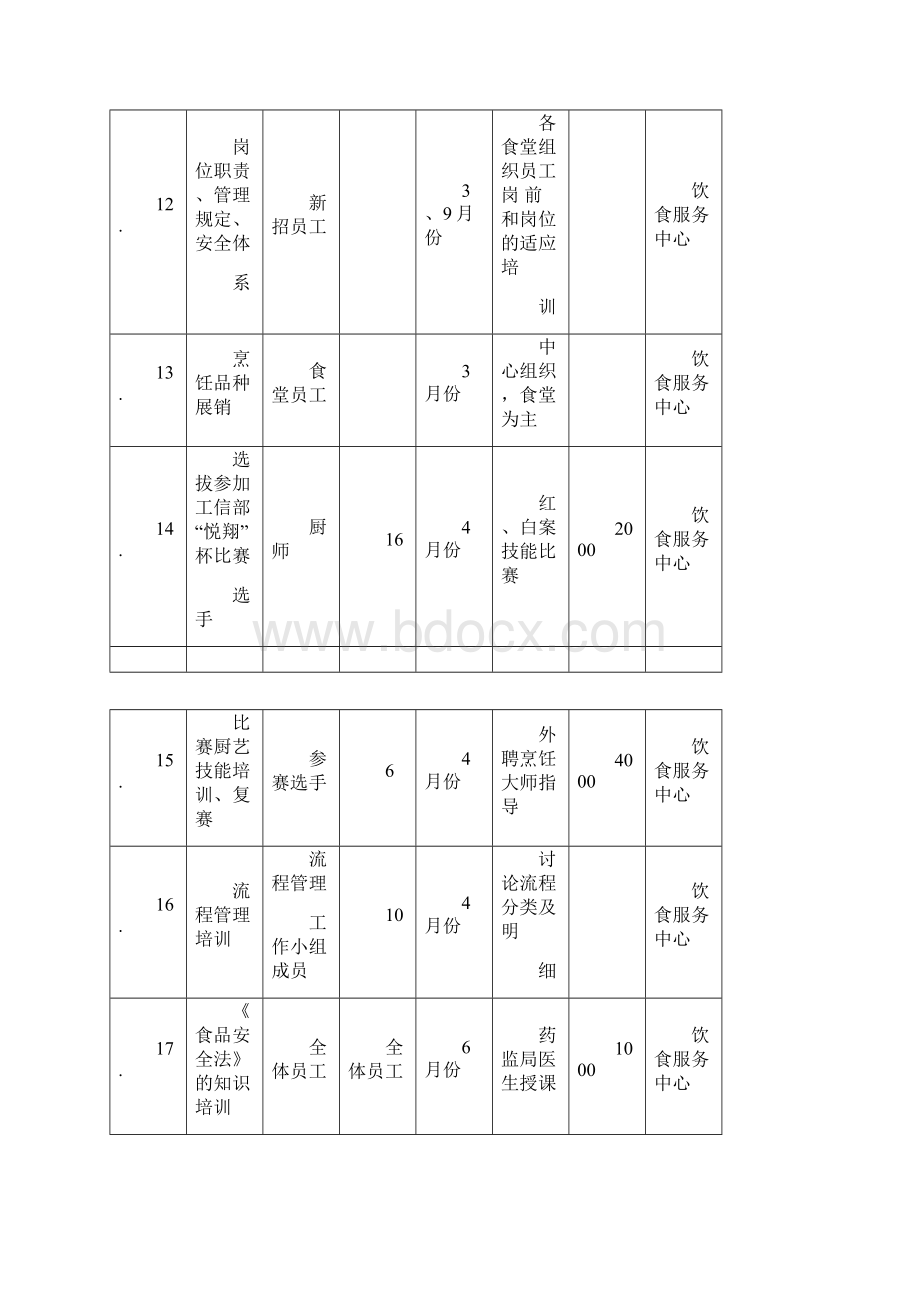 后勤集团员工培训计划.docx_第3页