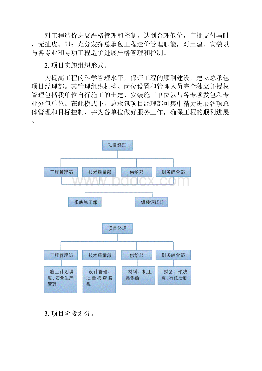 epc项目承包人实施计划清单.docx_第2页