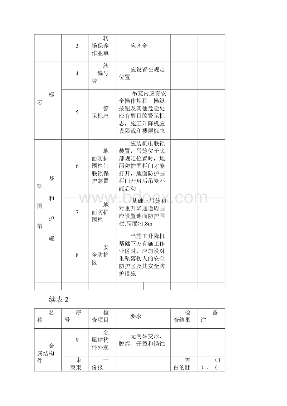 施工升降机安装自检表和四方联合验收表电子教案.docx_第2页