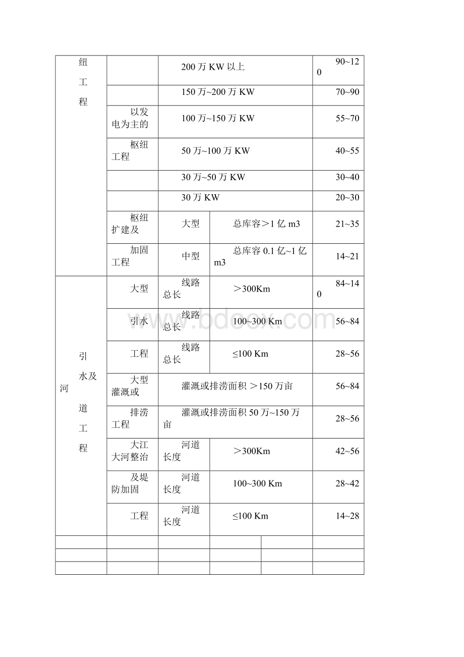 水利工程独立费.docx_第2页