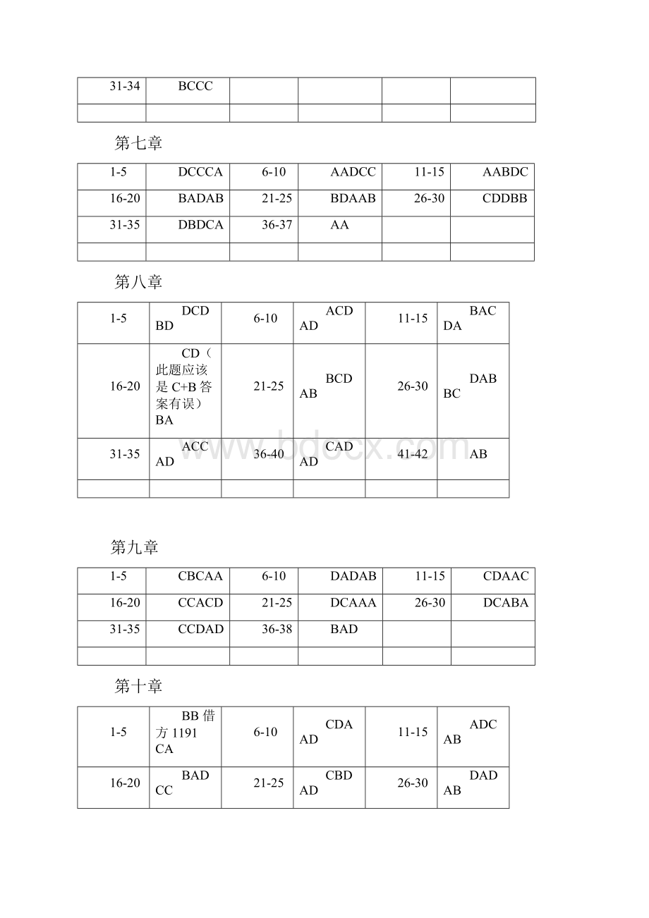 会计原理与实务练习题答案电子教案.docx_第2页