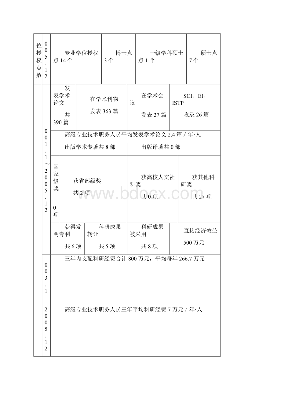 甘肃省研究生联合培养示范基地.docx_第2页