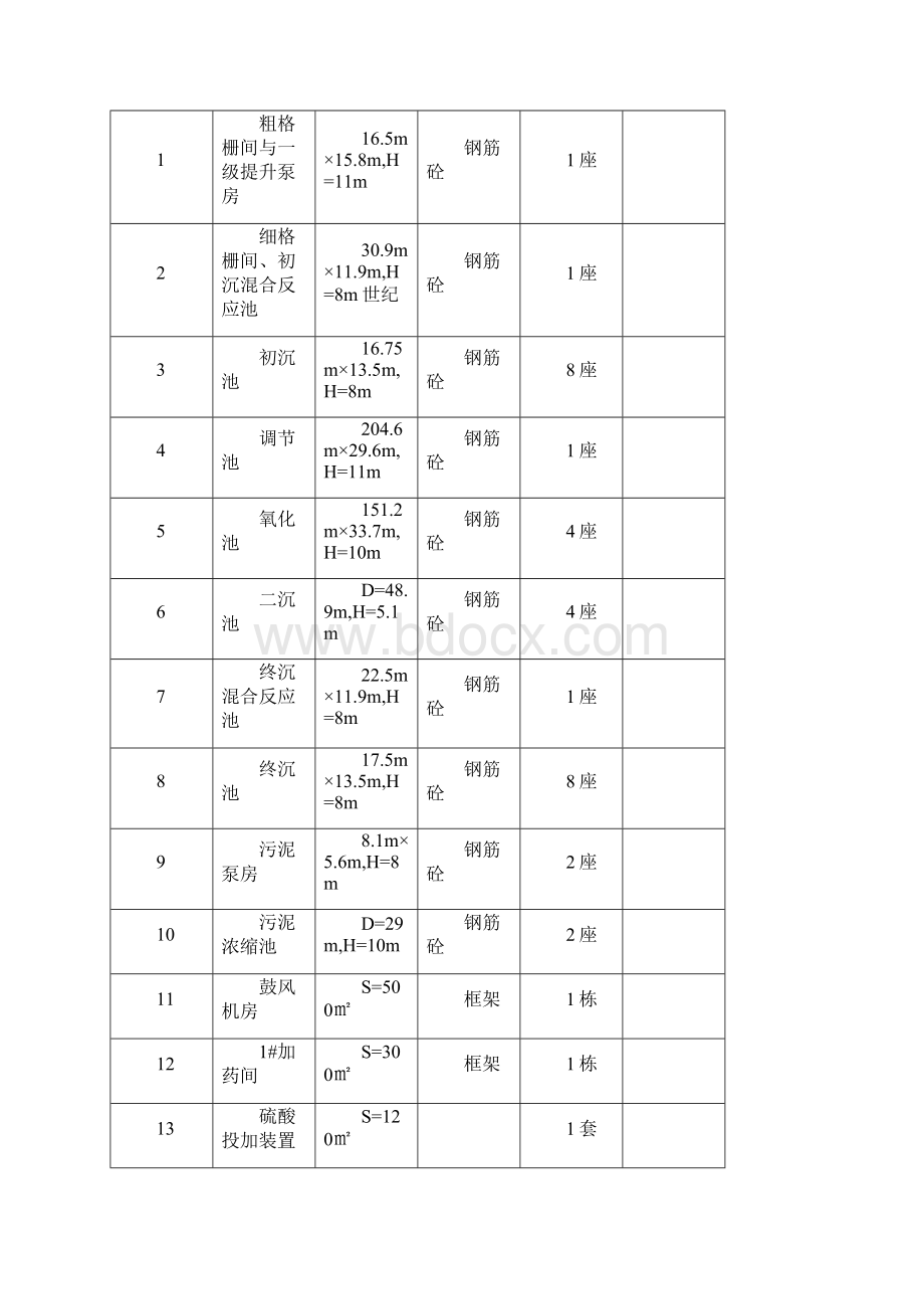 30万立方米污水处理厂施工组织设计方案说明文本学位论文.docx_第3页