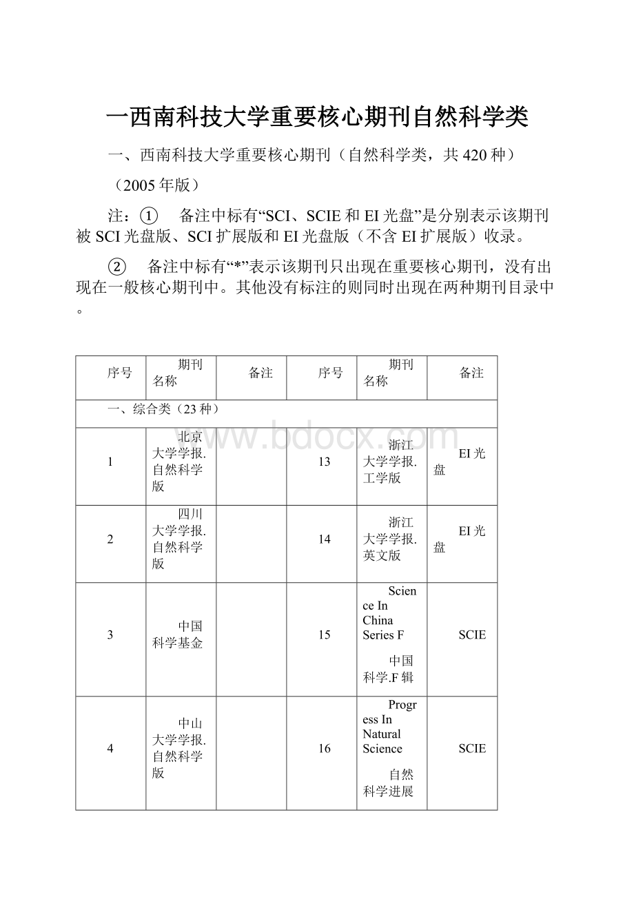 一西南科技大学重要核心期刊自然科学类.docx