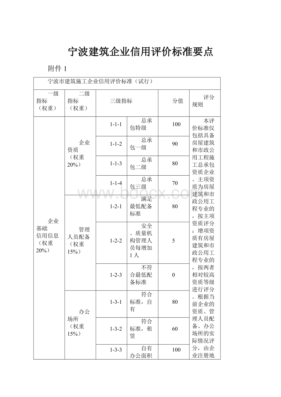 宁波建筑企业信用评价标准要点.docx