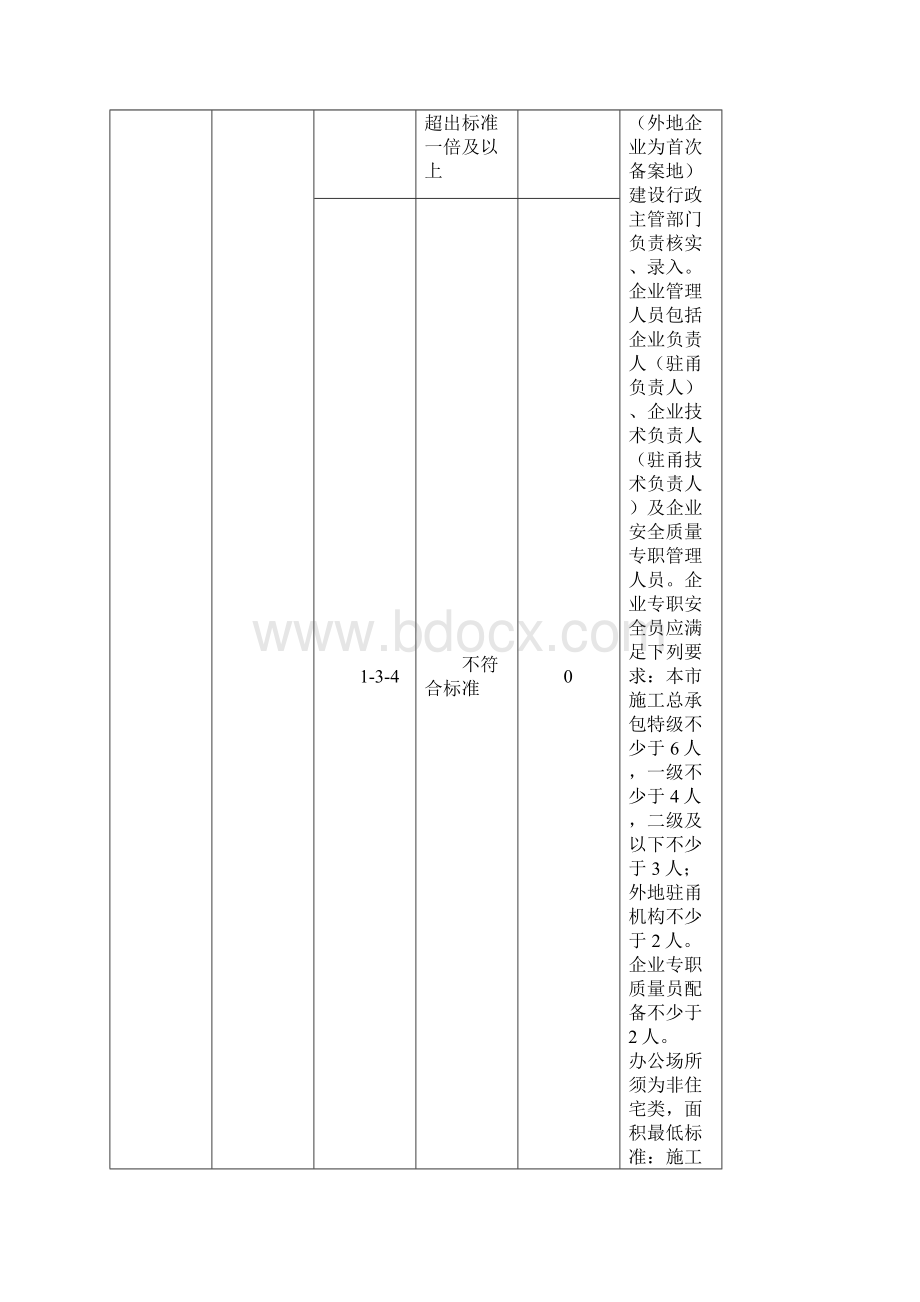 宁波建筑企业信用评价标准要点.docx_第2页