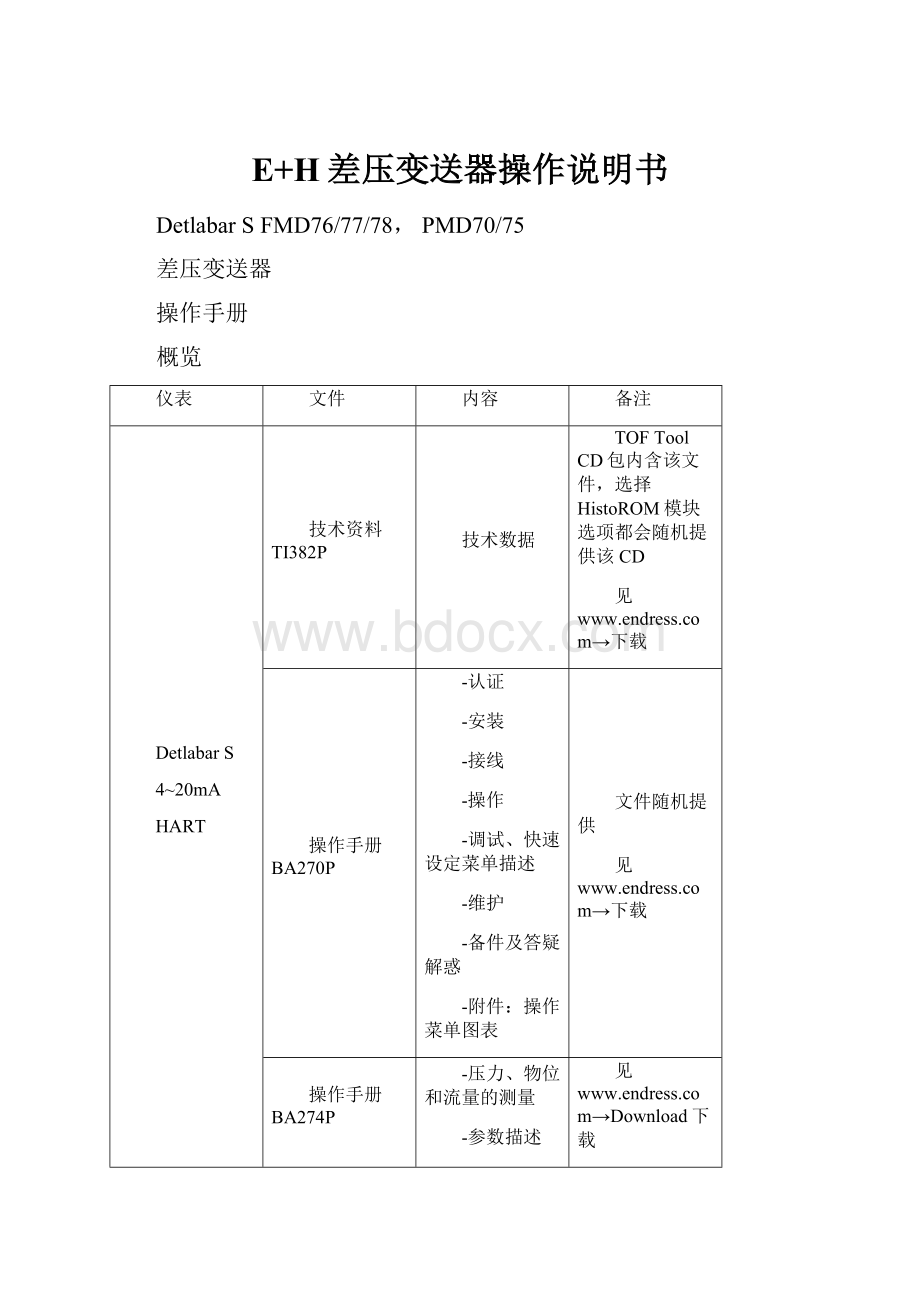 E+H差压变送器操作说明书.docx