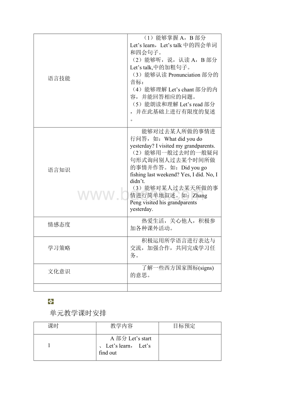 六年级四单元英语教案.docx_第2页