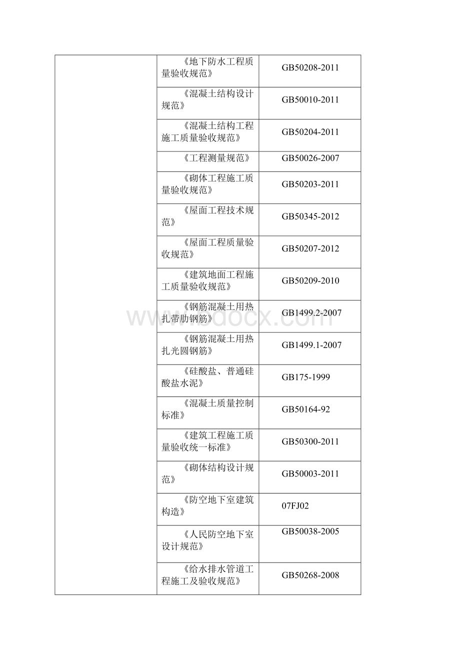 人防专项施工实施方案.docx_第3页