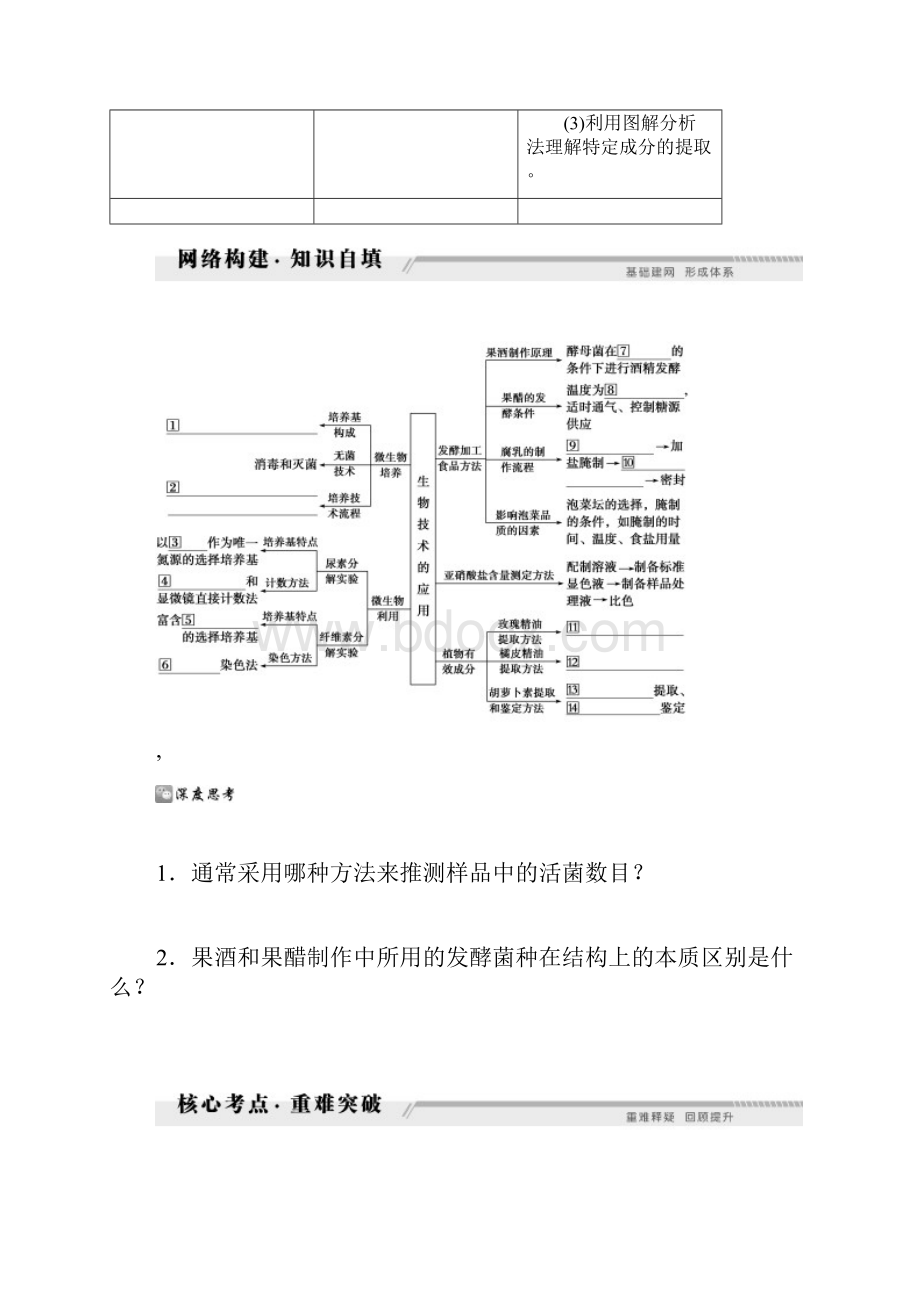 生物二轮复习专题讲解练专题八 生物技术实践2讲.docx_第2页