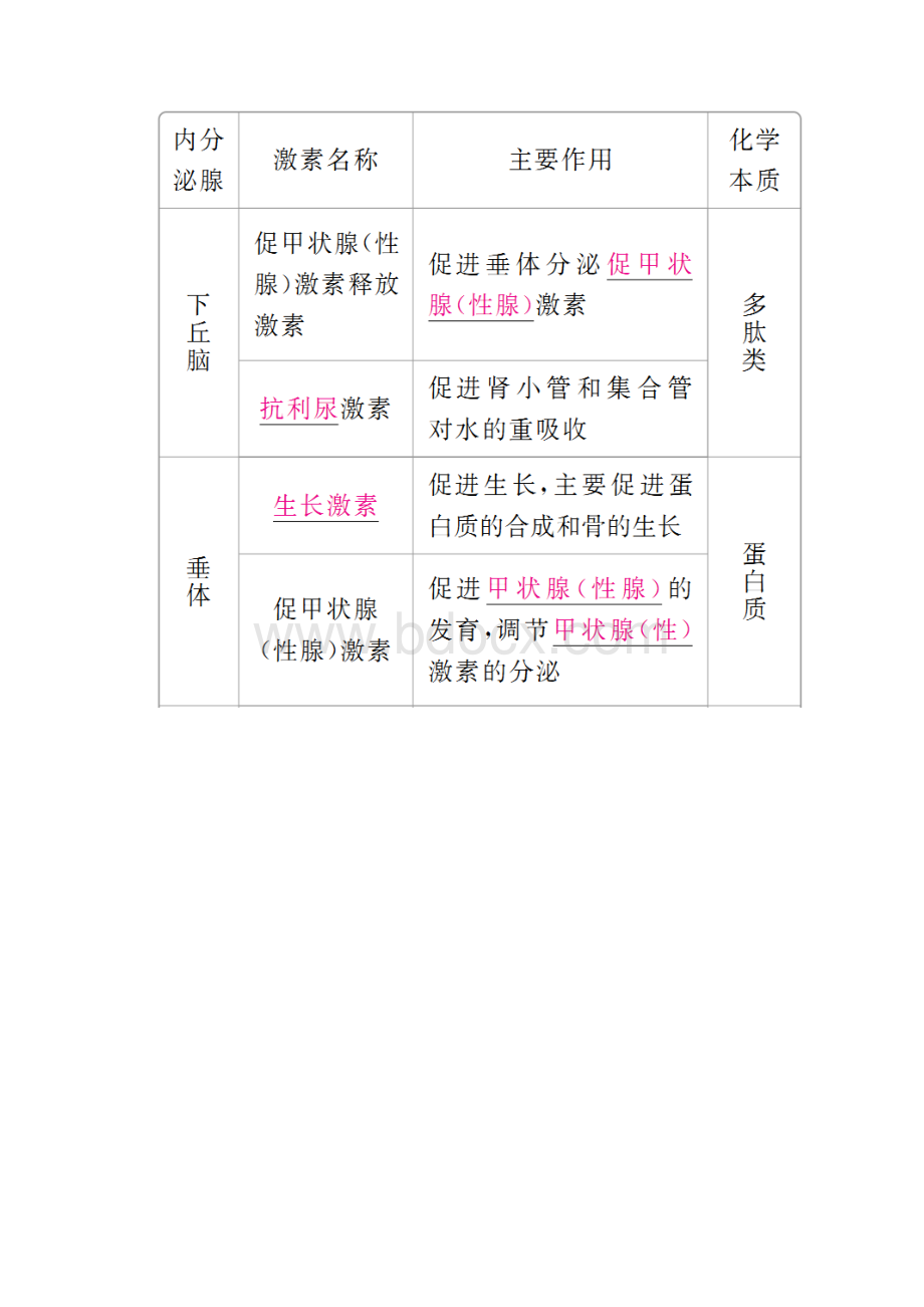 高考生物一轮复习 第27讲 通过激素的调节神经调节与体液调节的关系讲练结合学案.docx_第2页