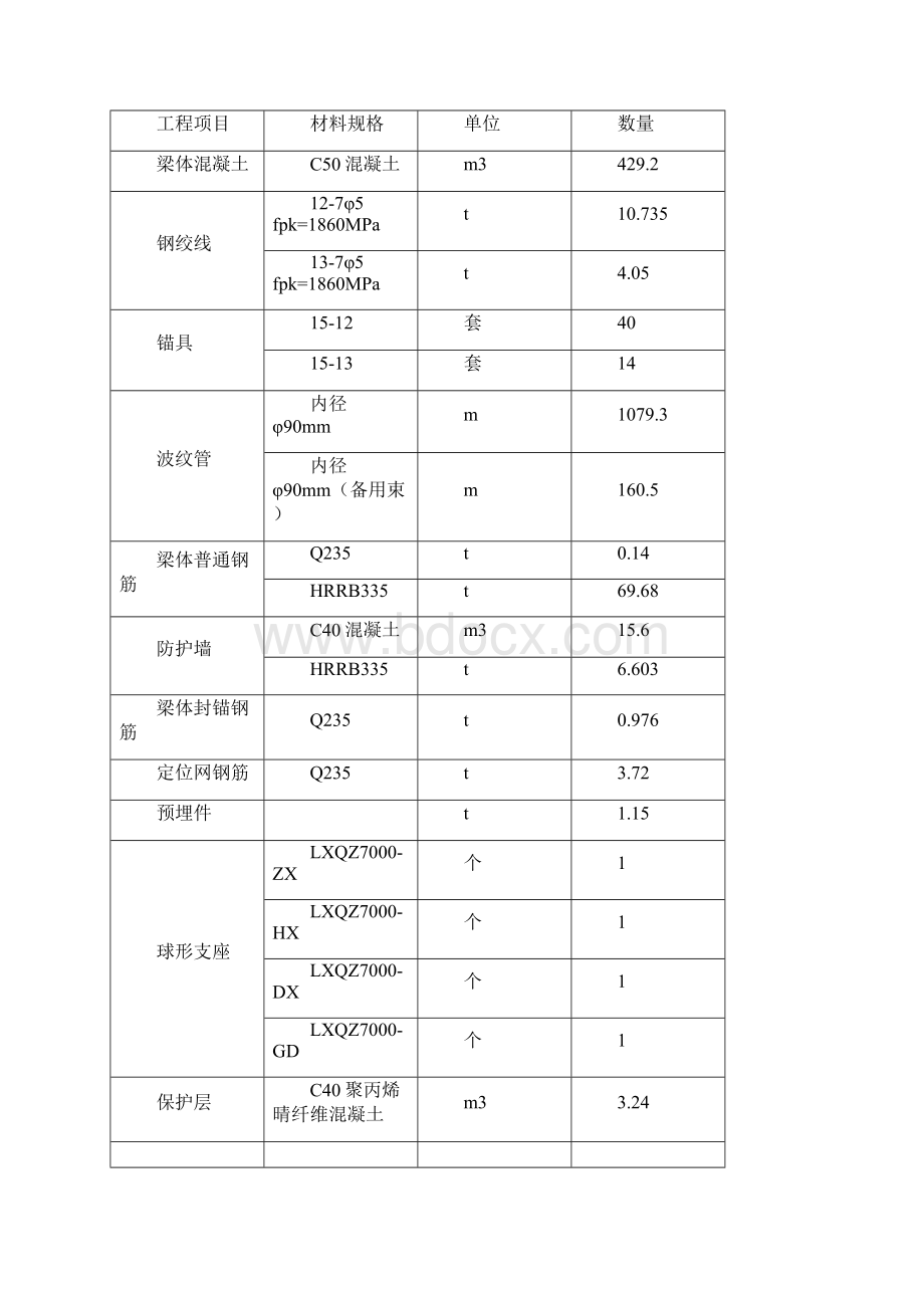 40m支架现浇简支箱梁施工方案.docx_第2页