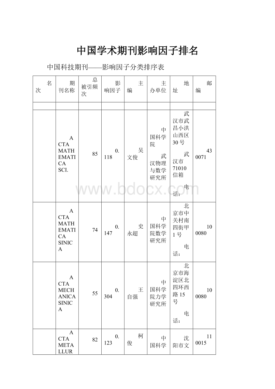 中国学术期刊影响因子排名.docx_第1页