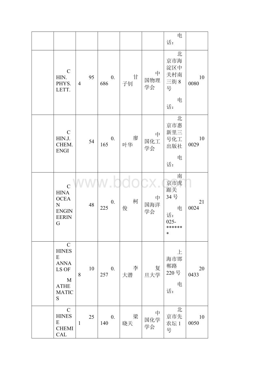 中国学术期刊影响因子排名.docx_第3页