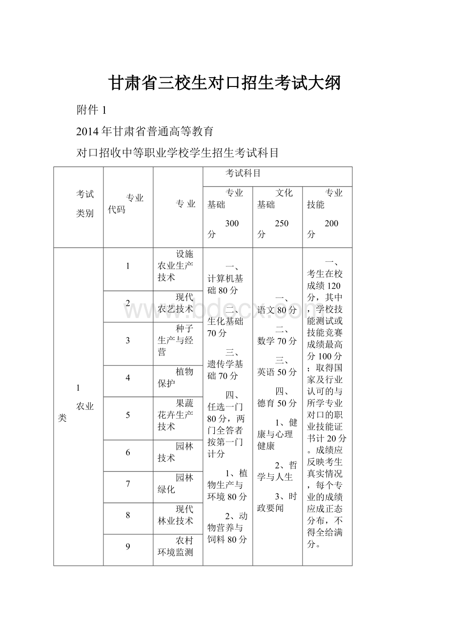 甘肃省三校生对口招生考试大纲.docx