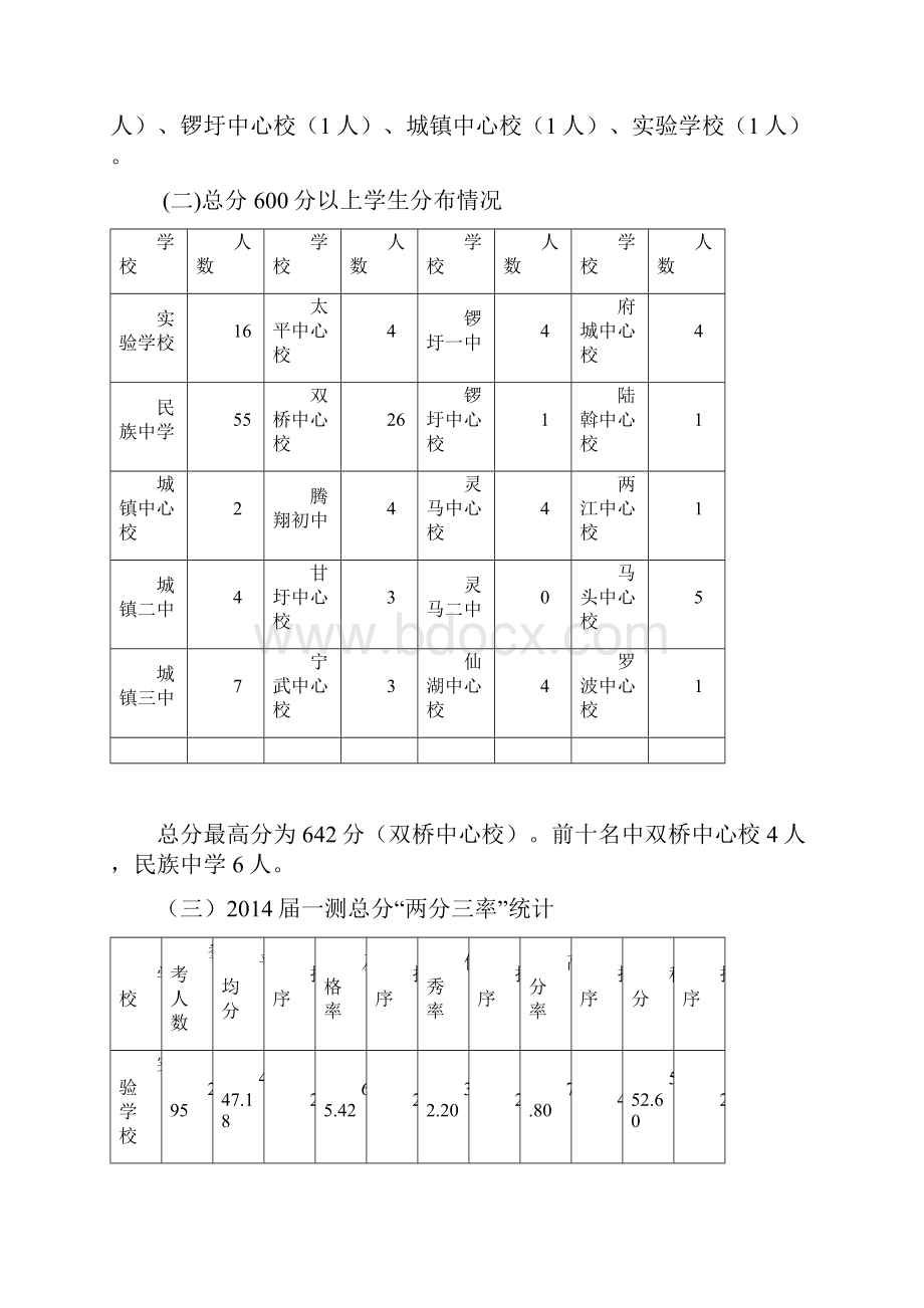 武鸣县九年级第一次学业水平测试质量分析.docx_第2页