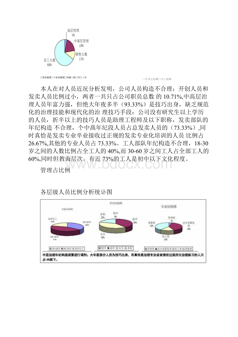 人力资源管理报告.docx_第2页