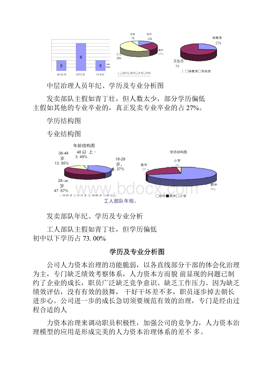 人力资源管理报告.docx_第3页