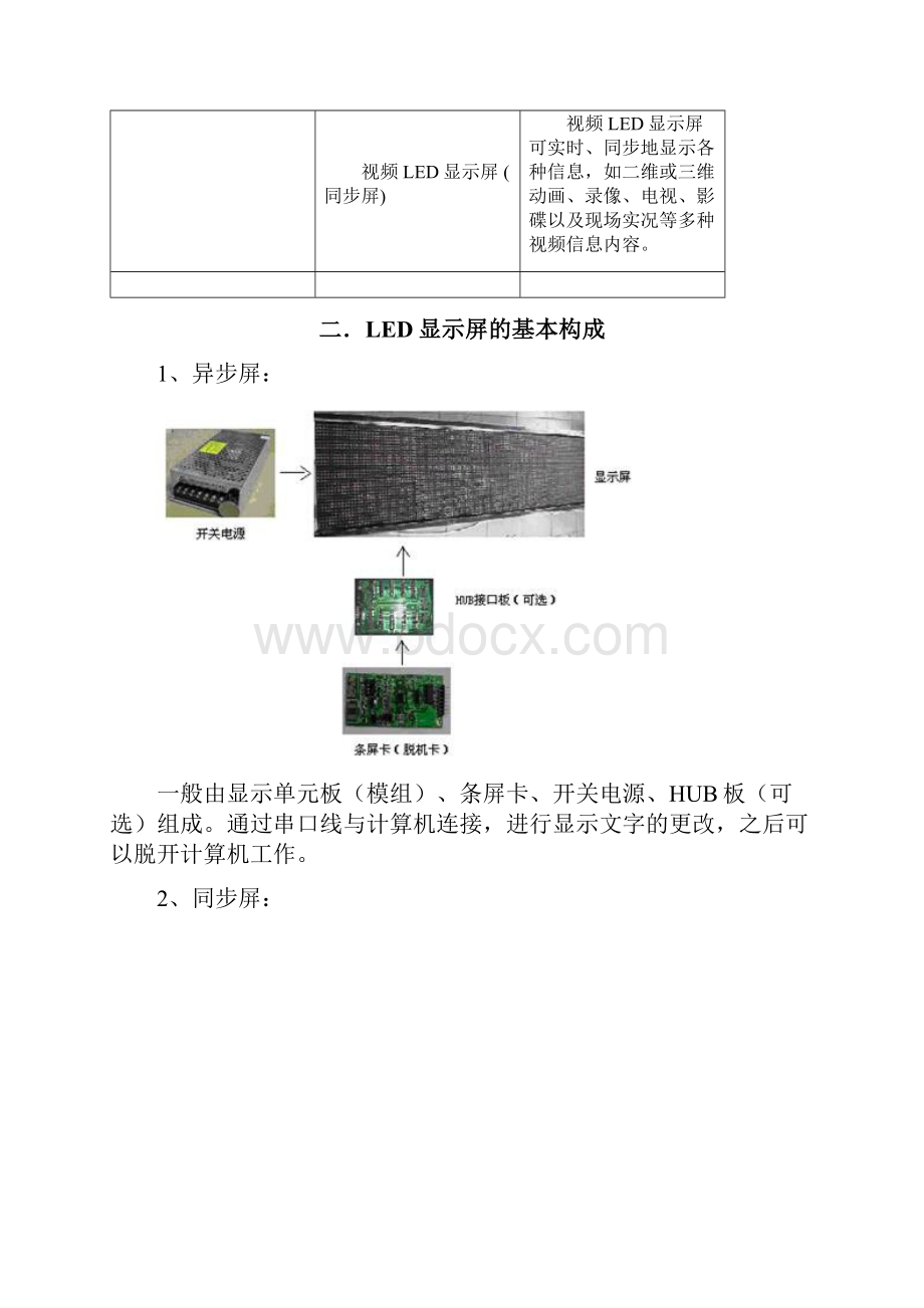 最全的LED显示屏知识大全.docx_第2页