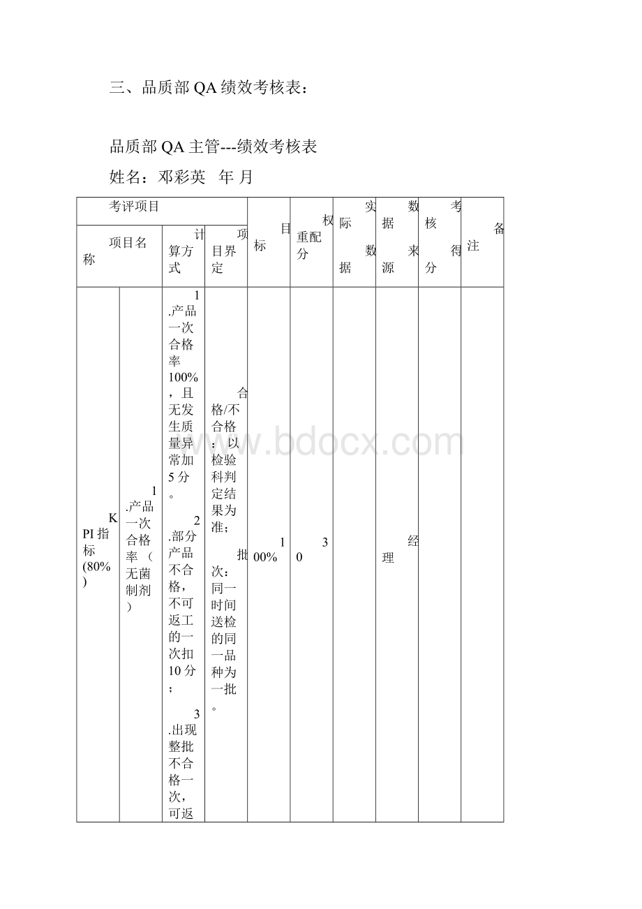 QA绩效考核表修改.docx_第2页