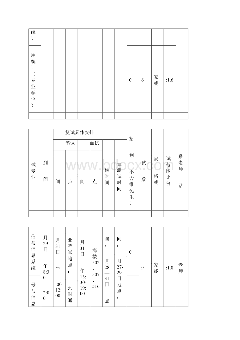 暨南大学信息科学技术学院硕士生入学复试方案.docx_第3页