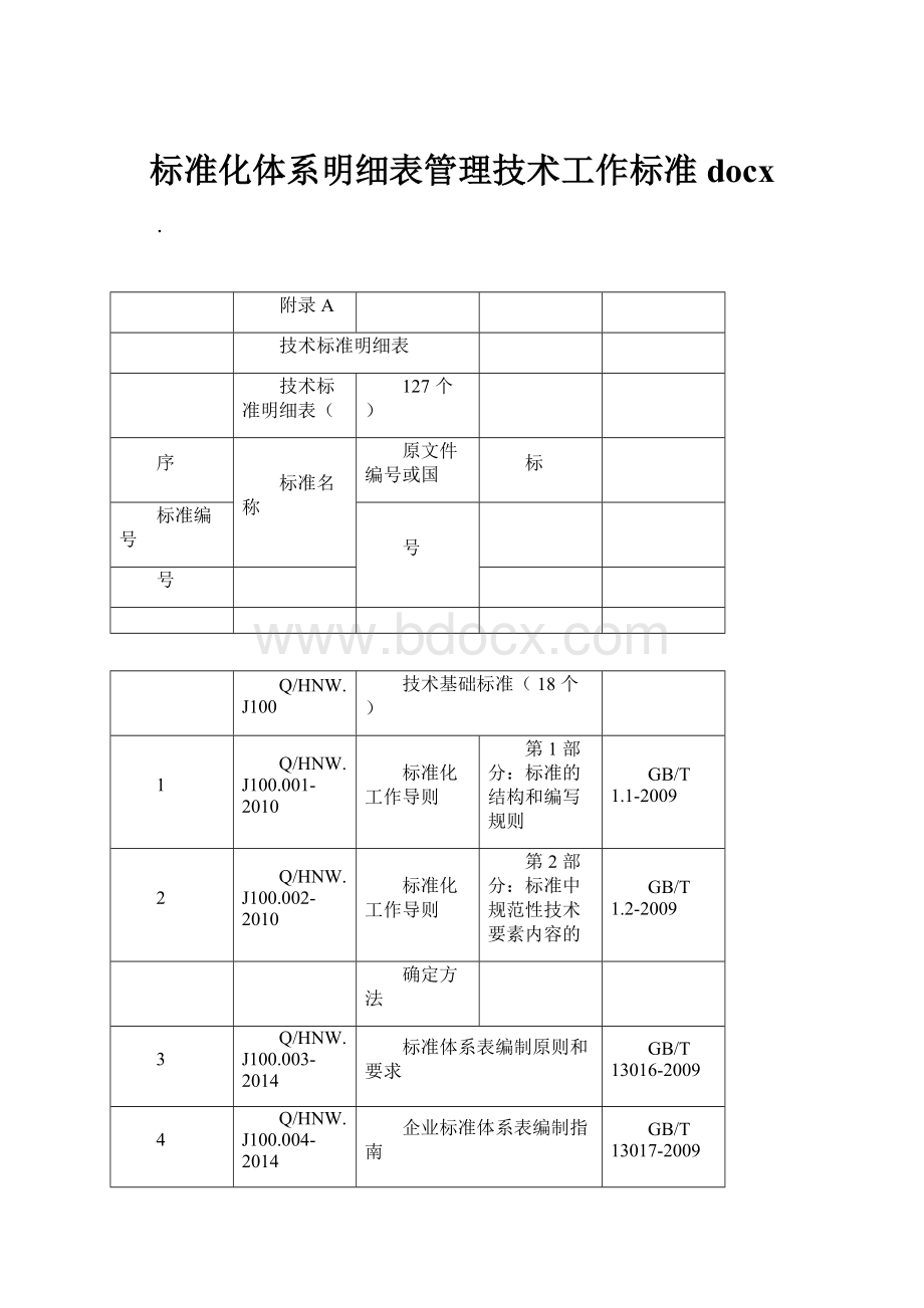 标准化体系明细表管理技术工作标准docx.docx_第1页