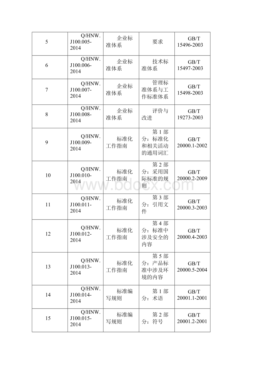 标准化体系明细表管理技术工作标准docx.docx_第2页