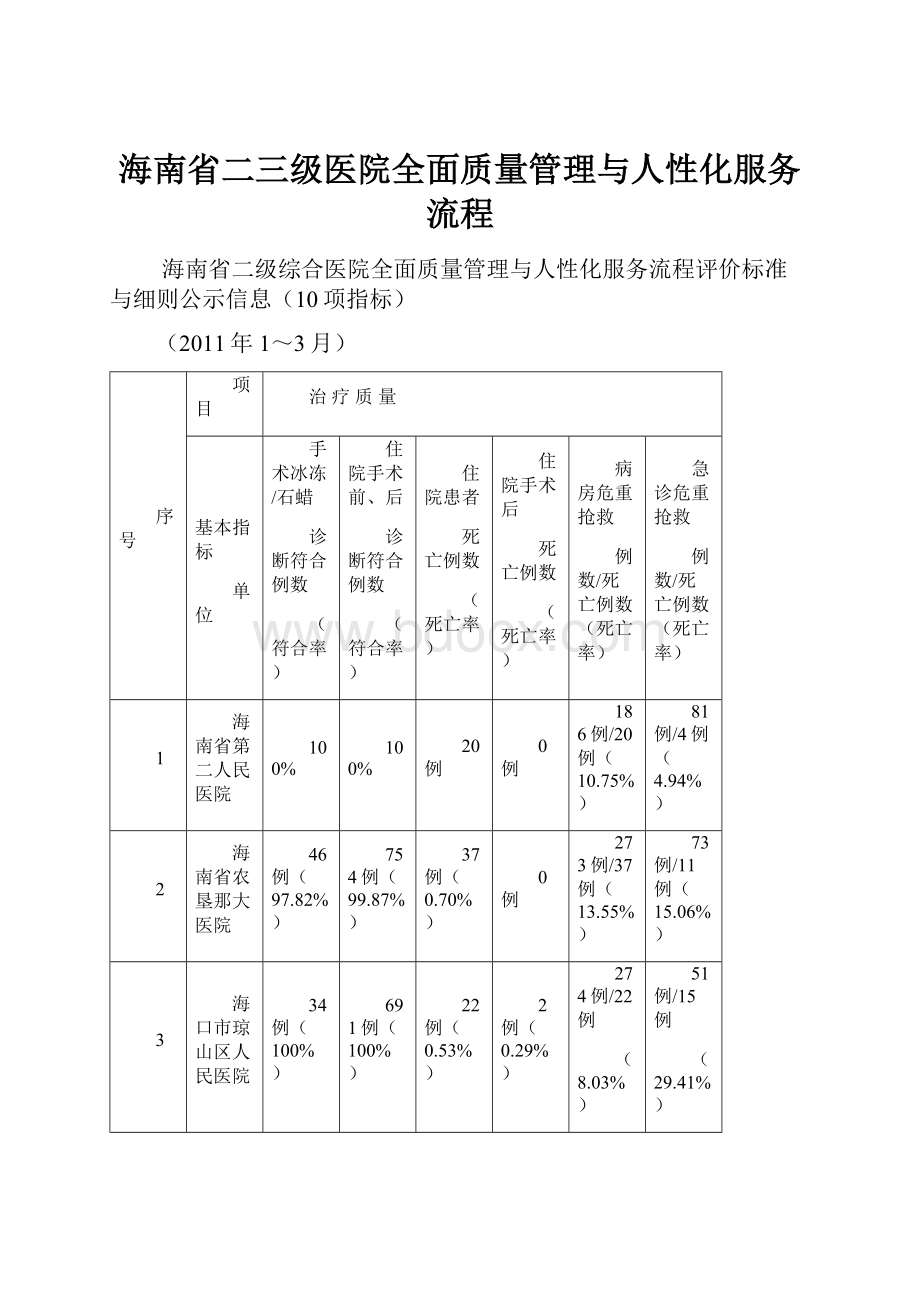 海南省二三级医院全面质量管理与人性化服务流程.docx_第1页