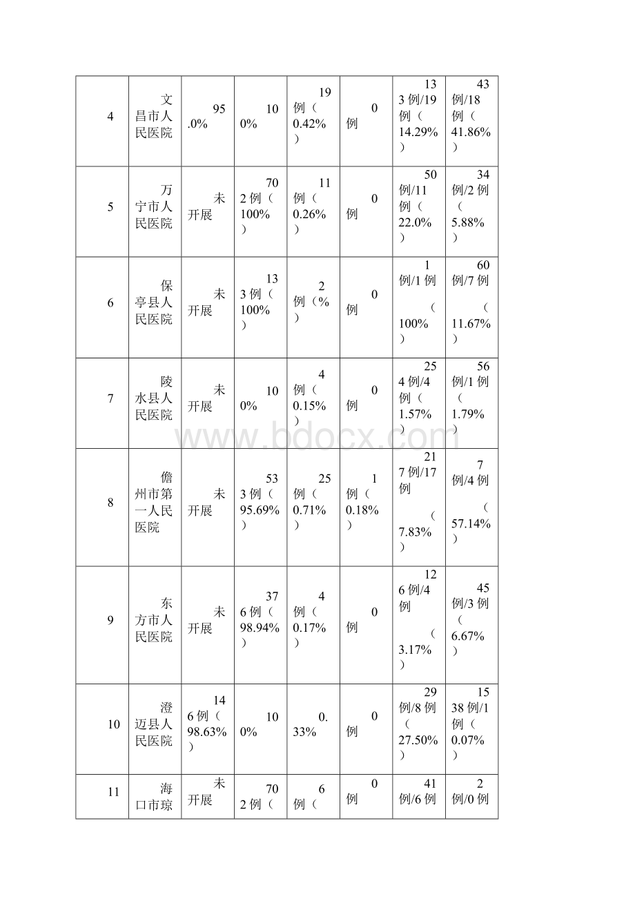 海南省二三级医院全面质量管理与人性化服务流程.docx_第2页