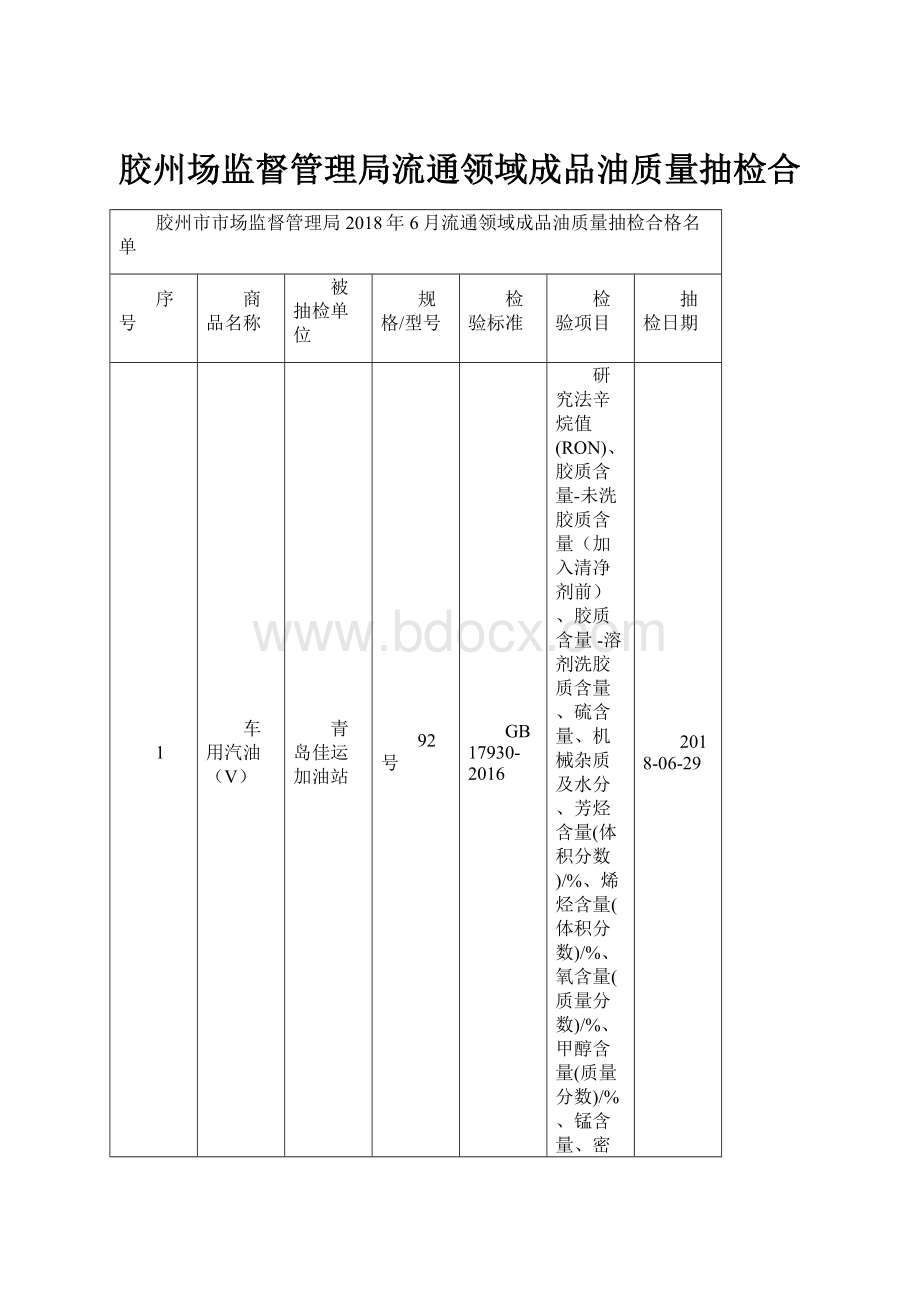 胶州场监督管理局流通领域成品油质量抽检合.docx_第1页