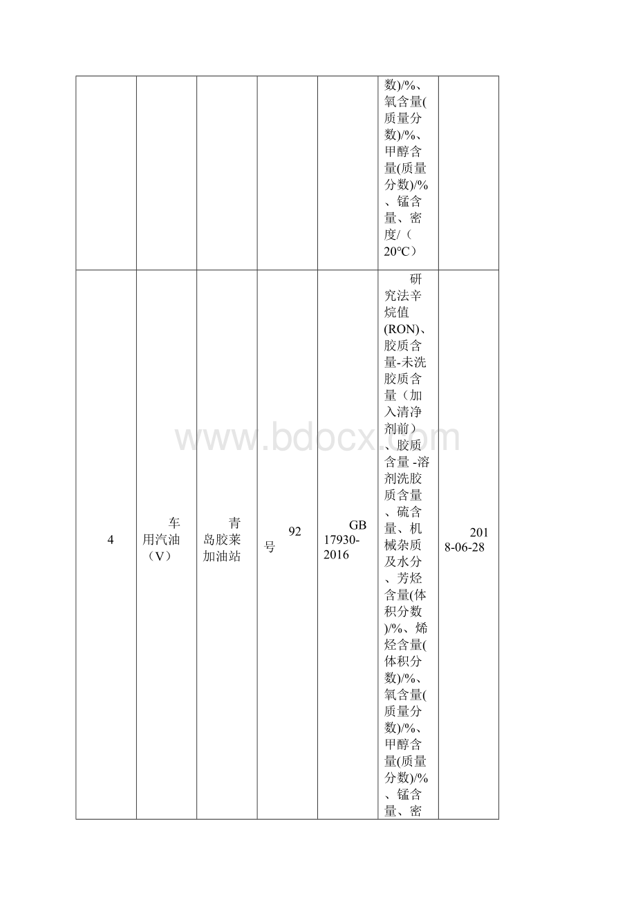 胶州场监督管理局流通领域成品油质量抽检合.docx_第3页