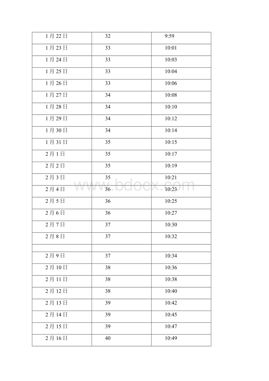 中国 山西 太原日照长度和太阳高度角表.docx_第2页