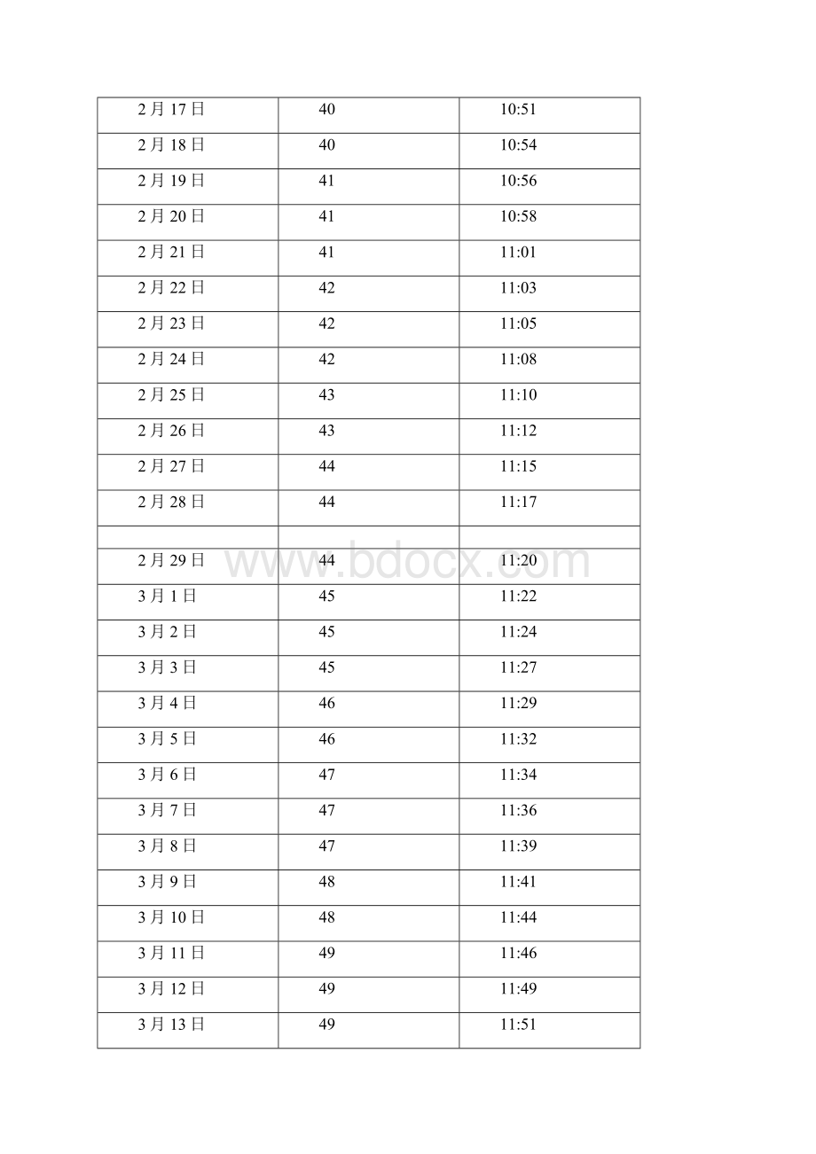 中国 山西 太原日照长度和太阳高度角表.docx_第3页