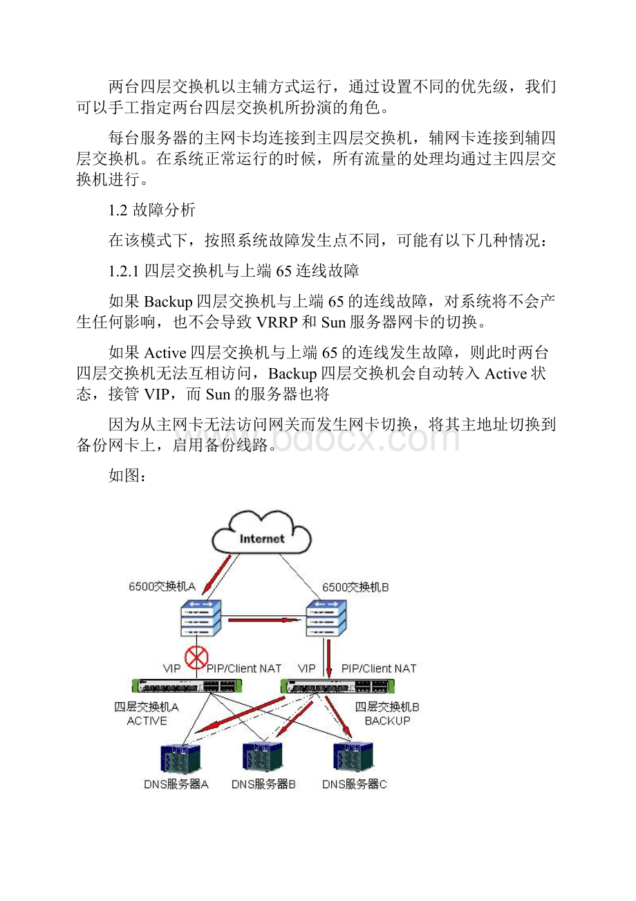 负载均衡结构下的冗余网络结构设计.docx_第2页