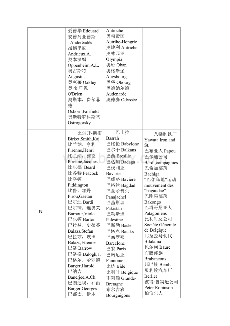 人地名对照表.docx_第2页