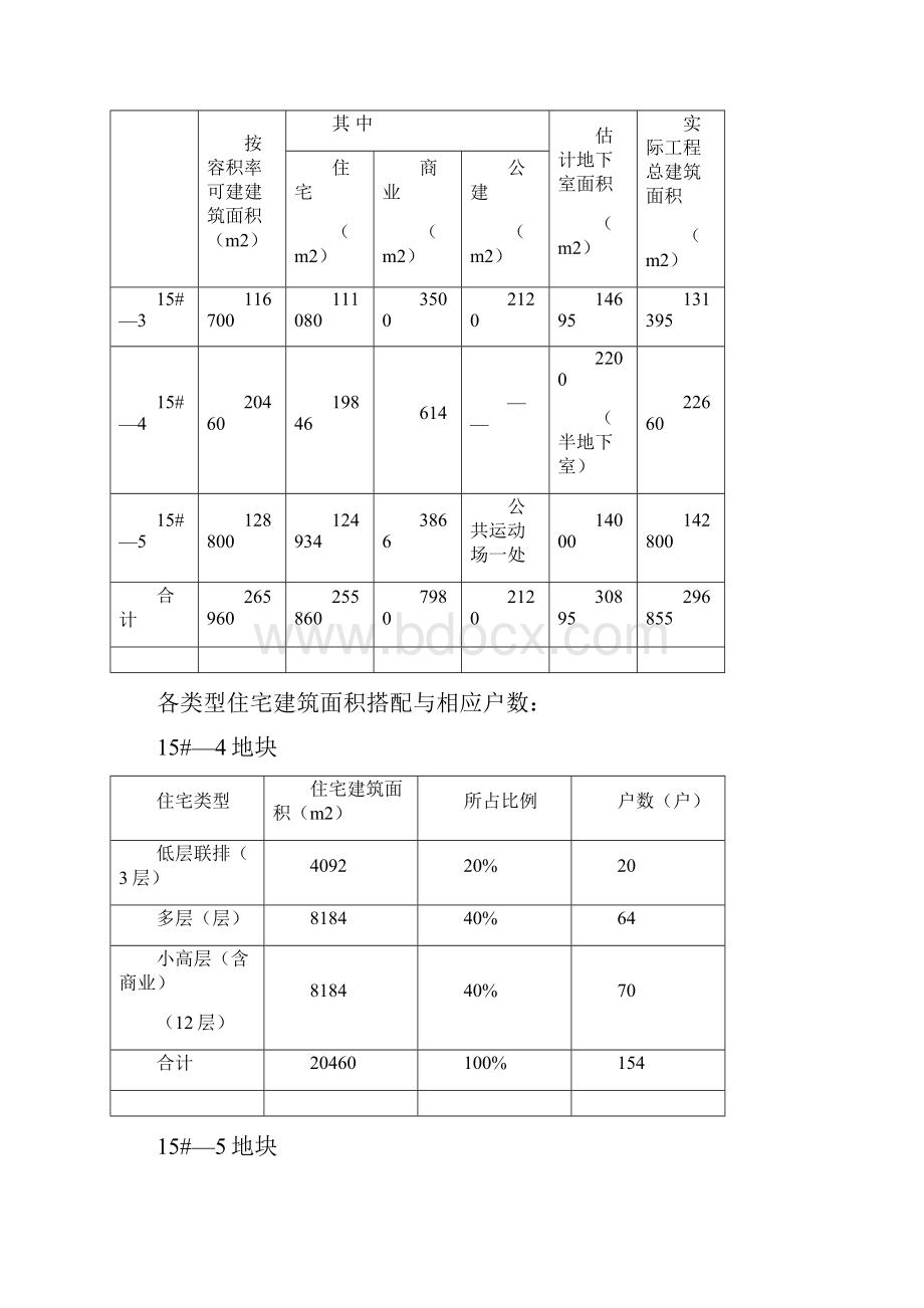 福州市橘园洲项目投资分析报告.docx_第3页