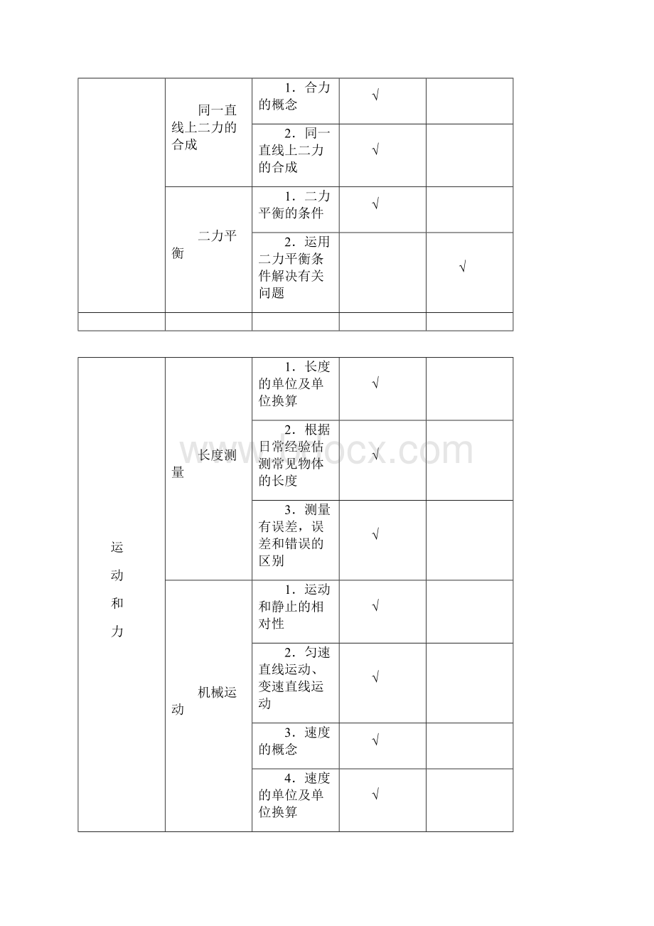 初三物理力和运动习题.docx_第2页