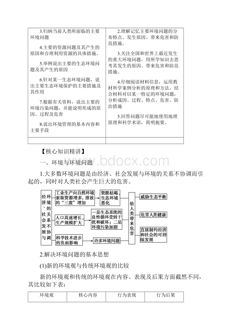 最新高三地理复习真题+模拟专题18 环境保护 教师版 精品.docx_第2页