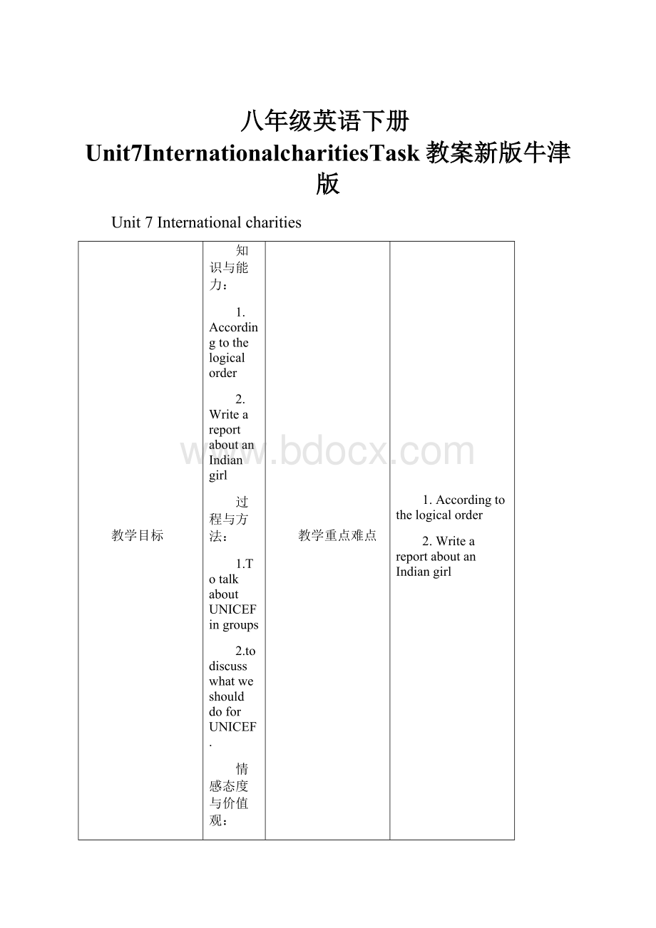 八年级英语下册Unit7InternationalcharitiesTask教案新版牛津版.docx