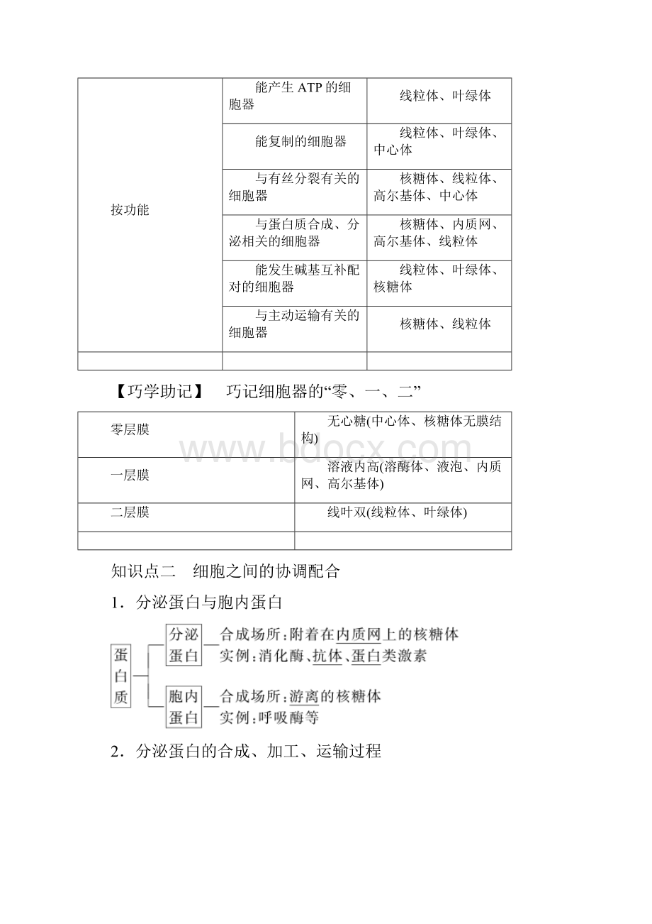 高考生物一轮复习通用版习题第2单元 第6讲 细胞器与生物膜系统.docx_第2页