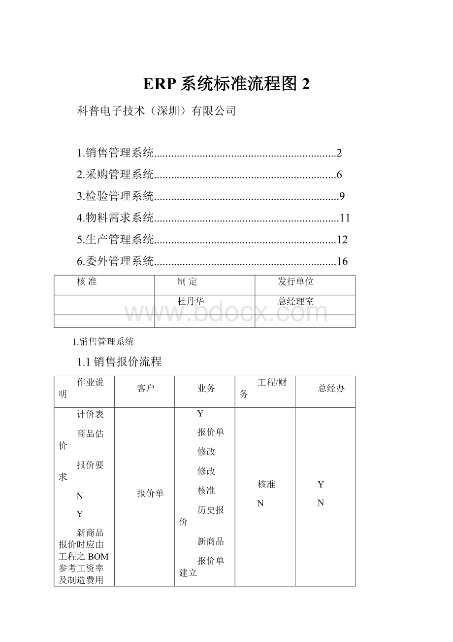 ERP系统标准流程图2.docx_第1页